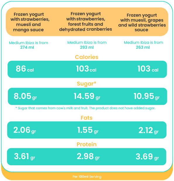Lowest Calorie Ibiza table